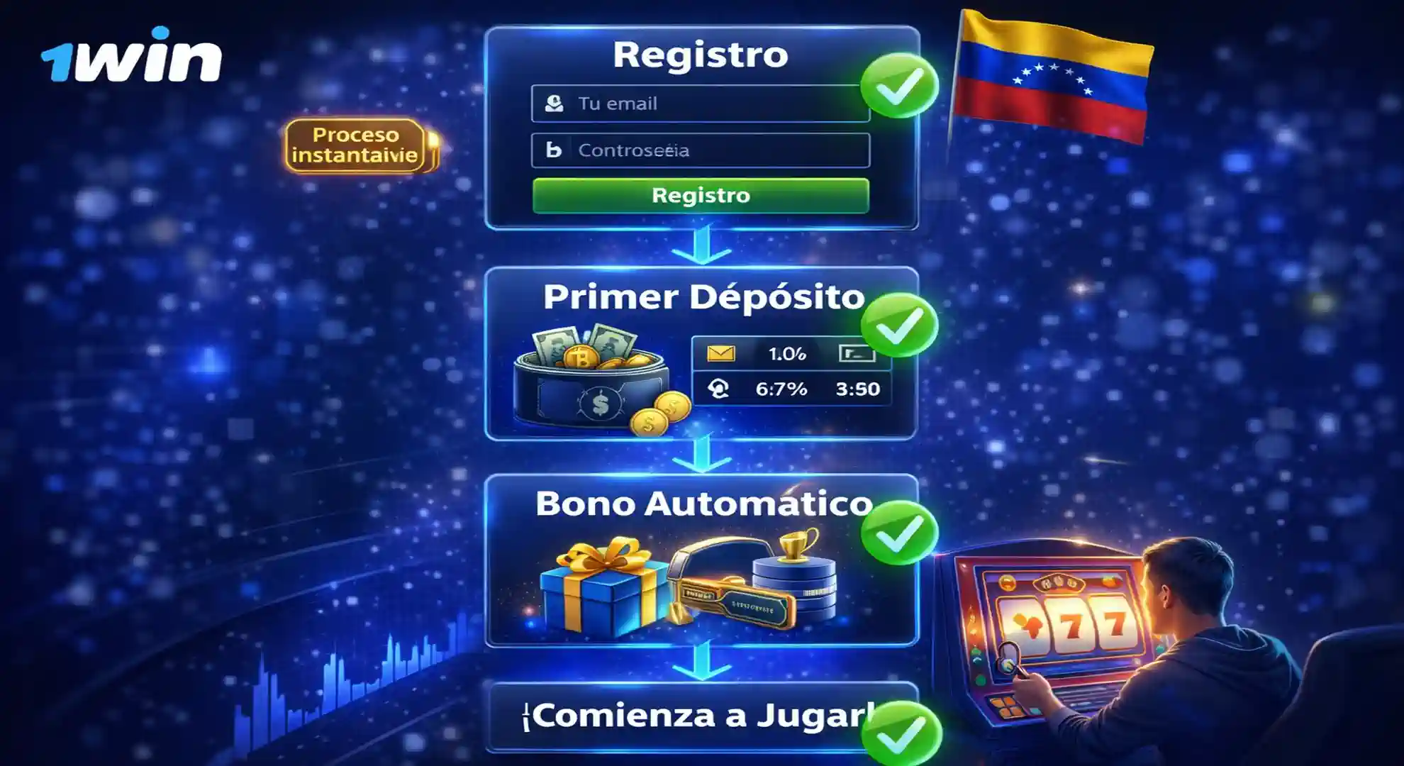 Cómo Activar tu Bonificación Inicial